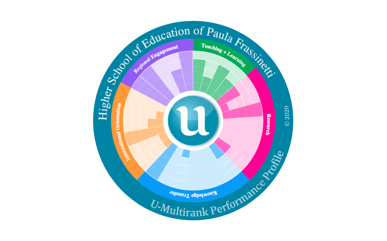 U-Multirank 2020